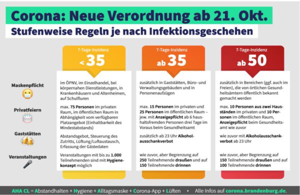 Sonntagsspiele unter Auflagen